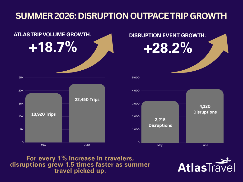 Summer Travel Graphics 2026_1