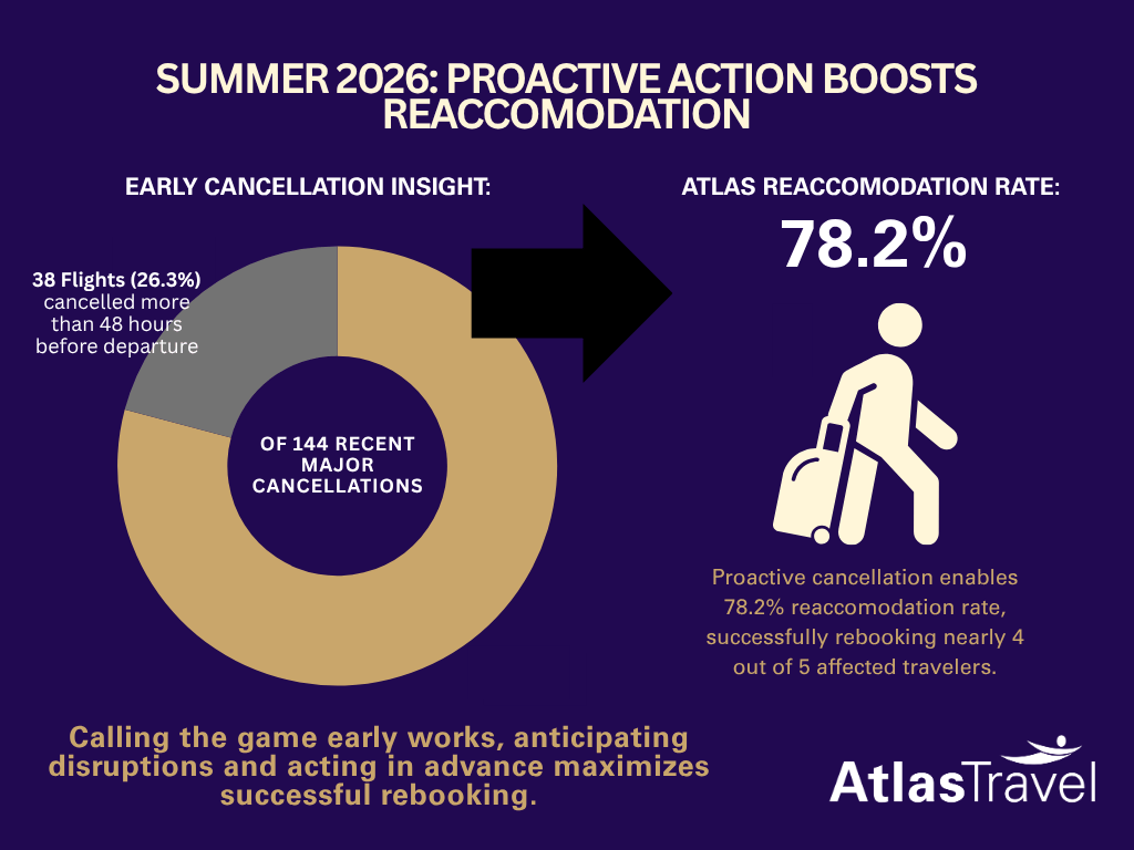 Summer Travel Graphics 2026_3